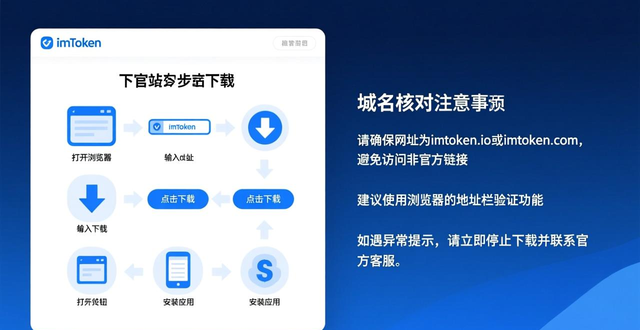 如何通过imToken官网正版下载进行长期投资？_imToken官网下载正版钱包_长期投资数字货币官方钱包