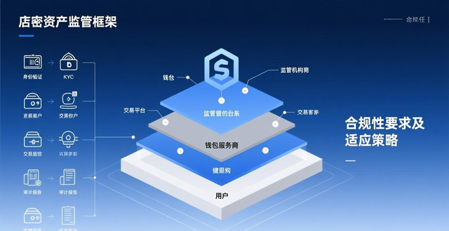im钱包官网版市场发展趋向_im钱包官网版的市场趋势与未来展望_数字货币管理用具区块链行业波动