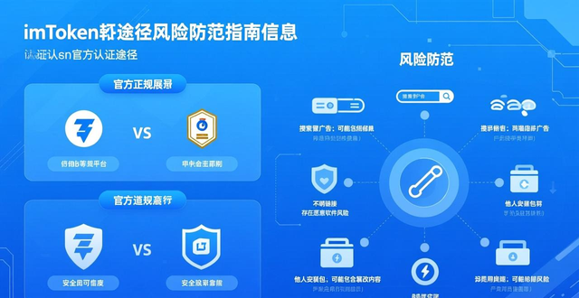 imToken钱包安全风险_imToken官网正版下载的市场分析与风险评估_imToken官网正版下载