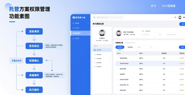 imToken 2.0合规问题_商业合规去中心化钱包_学习如何在imToken最新版2.0中实现商业合规？