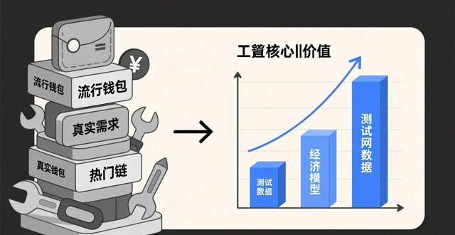 如何通过imToken钱包官方app下载加强融资需要？_融资能力构建_项目潜力_团队执行力_官方App下载_融资前景_误导性营销话术