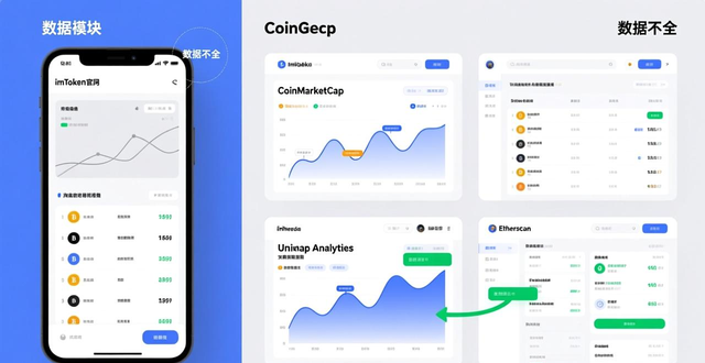 imToken官网市场数据分析局限性_如何通过imToken官方网站获取准确的市场数据?_imToken官网产品动态安全公告