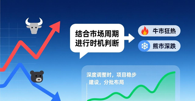 项目基本面研究_如何通过最新token钱包下载参与项目投资，多维度评估其潜在回报与风险。_投资项目评估框架