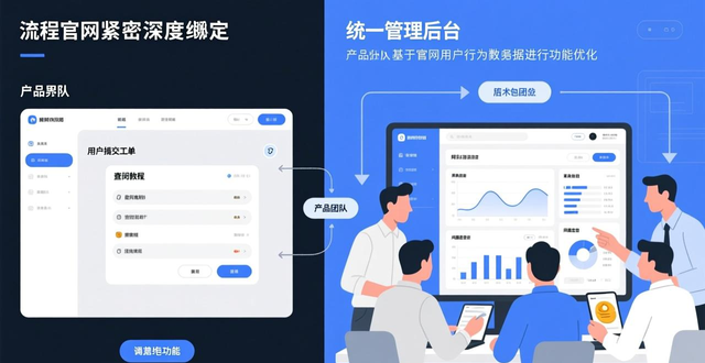 如何在imToken钱包官方网址中推进业务管理？_官网用户引导流程构建_imToken官网业务管理