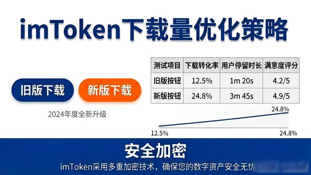 钱包管理app_如何通过数据定位优化imToken钱包下载策略？_钱包技术