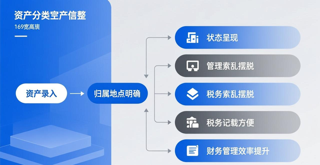 学习如何通过imToken新地址优化资产配置策略?_imToken多地址管理资产隔离风险分散_imToken创建独立地址进行资产分类