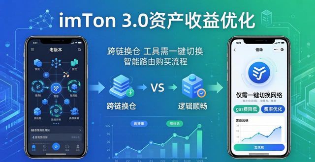 收益管理系统_如何在imToken官网下载3.0版本中提升资产收益率?_收益率查询