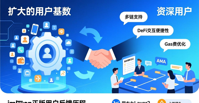 imToken正版网站用户反馈_imToken数字钱包功能演变_深入了解imToken正版网站的用户反馈历程