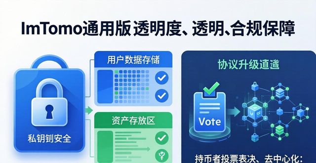 如何确保imToken通用版的透明度与合规性？_透明规范一一对应_粘结指数不具有加合性