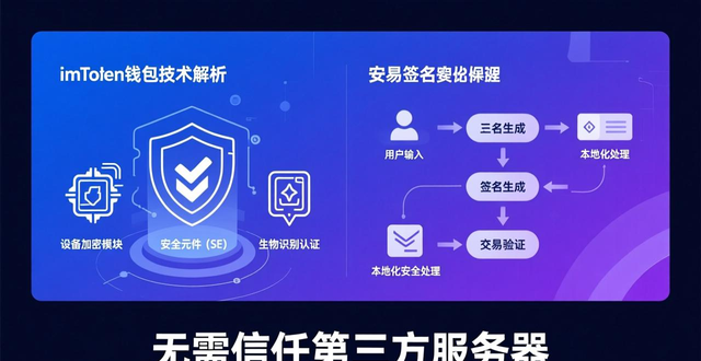 imToken去中心化钱包技术_深入解析imToken官方下载app的技术基础_imToken密钥管理方式