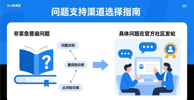 imToken版本更新用户支持体系_imToken数字货币钱包安全更新流程_imToken最新版本下载的客户维护与支持体系