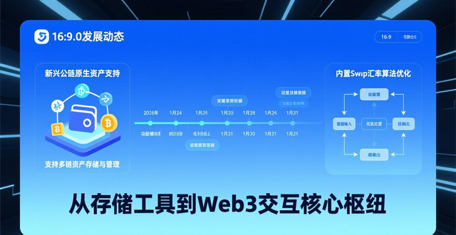 最新imToken官网下载2.0国际版的战略合作伙伴与发展动态_imToken 2.0国际版扩展生态界限_imToken 2.0强化战略合作伙伴网络